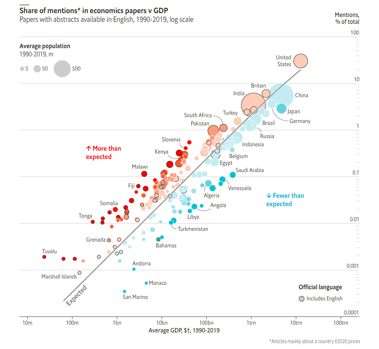 Where Economists Focus On